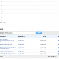 分享一些发外链的资源和小技巧