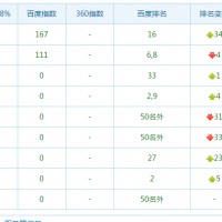 seo优化案例-南京广告公司之画册设计