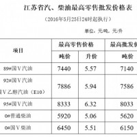 南京人必看：江苏92号国V汽油5.94元/升