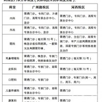南京儿童医院河西院区5月30日全面推行预约挂号
