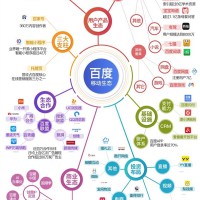 百度移动生态趋势分析2021